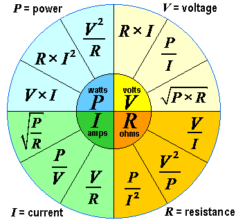 Formula wheel electronics